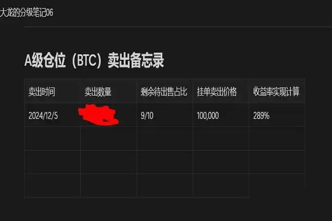 美国新关税政策引发市场震荡？牛市还在吗？