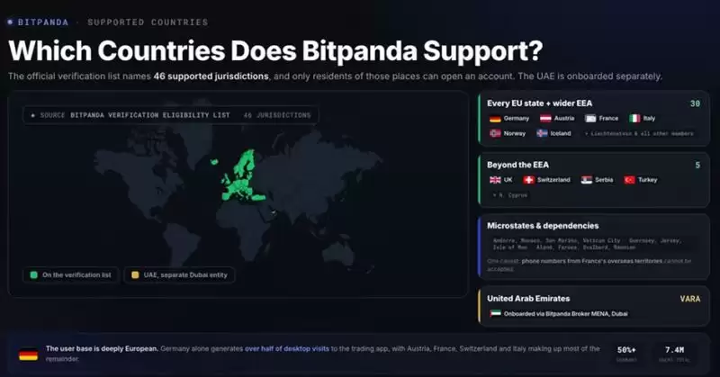 Bitpanda 支持哪些国家/地区？
