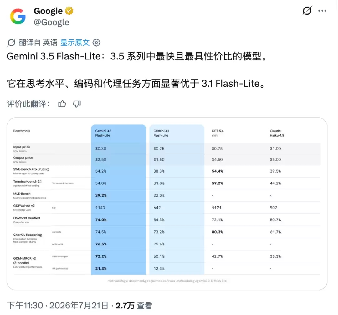 Gemini 3.5 Pro难产，谷歌先交了两张草稿纸