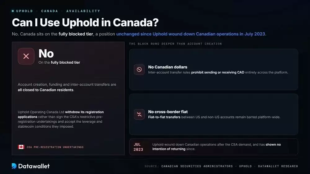 我可以在加拿大使用 Uphold 吗？