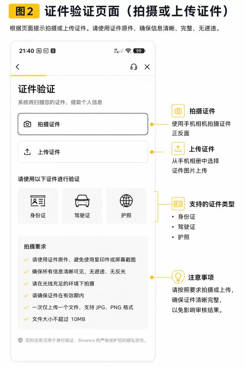 2026年币安KYC认证教程