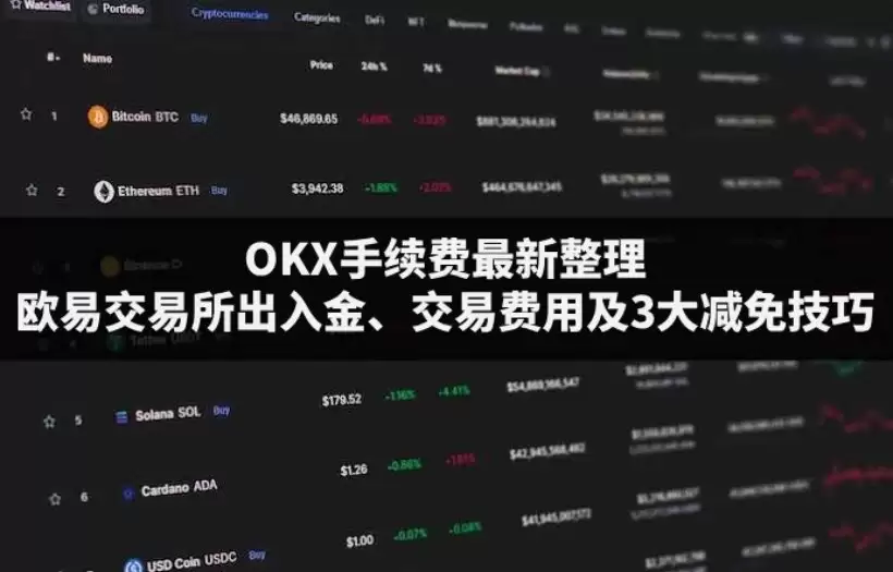 OKX手续费整理