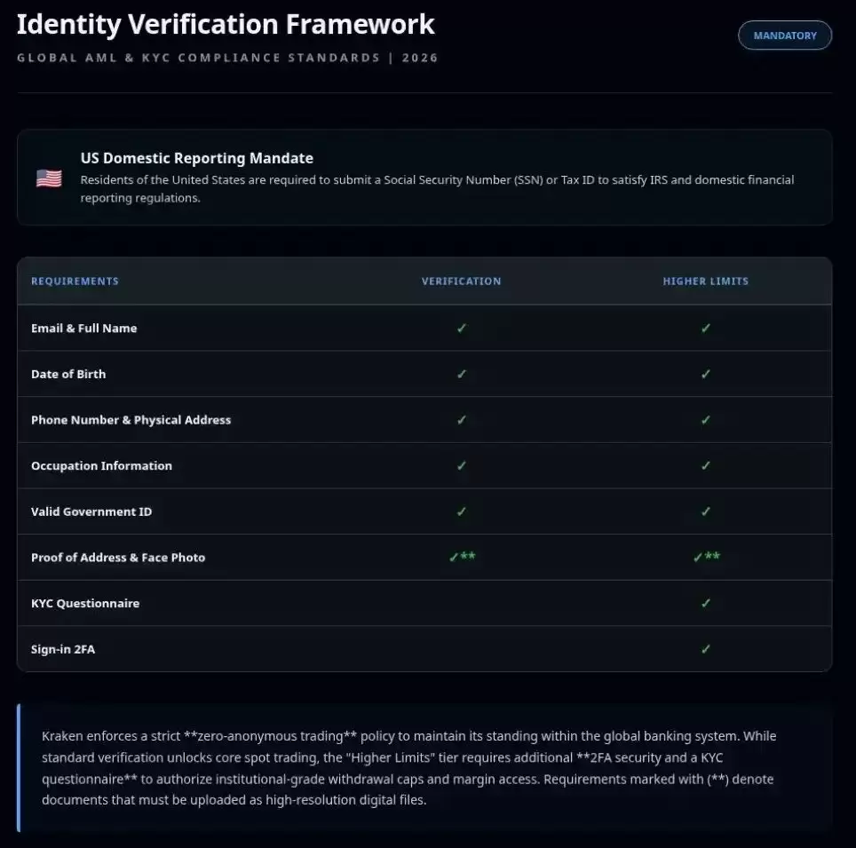 Kraken 是否需要 KYC 验证