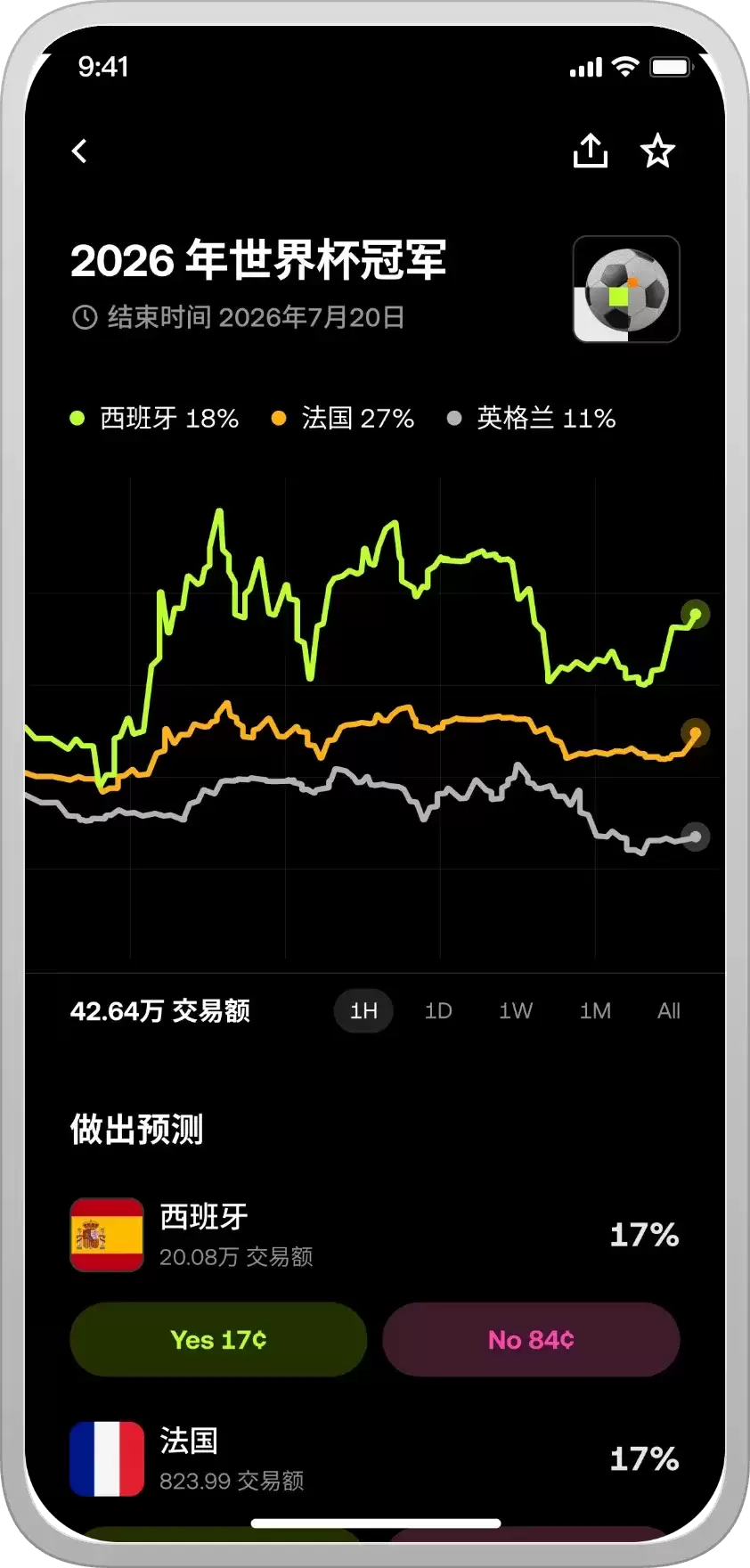 Outcomes 功能详解：2026世界杯冠军页面