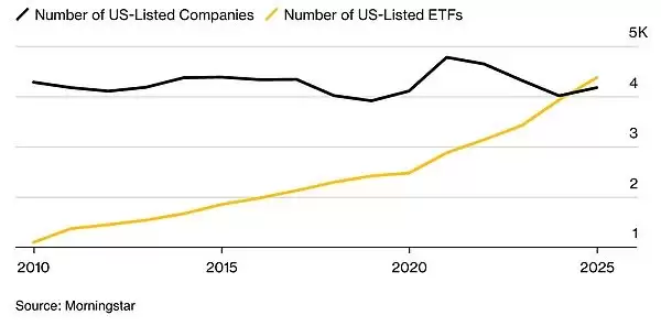 狗狗币的华尔街狂欢:ETF是金融的未来还是泡沫的起点？