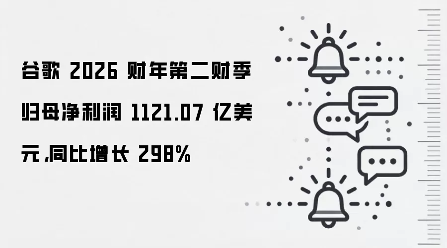 谷歌 2026 财年第二财季归母净利润 1121.07 亿美元,同比增长 298%