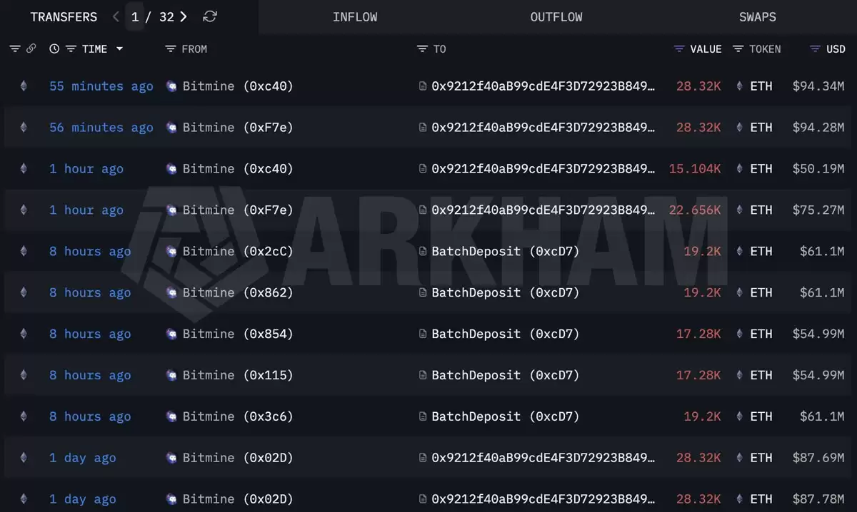 BitMine掌控4%以太坊质押