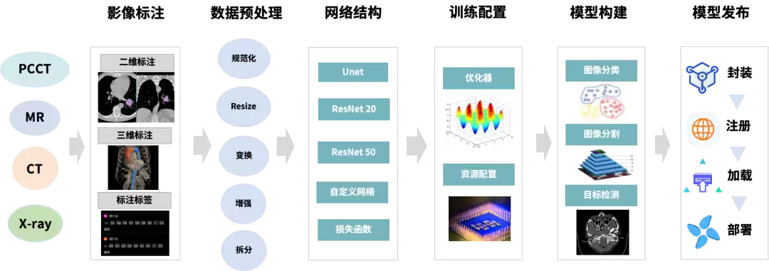 东软集团深度参与WAIC 2026世界人工智能大会