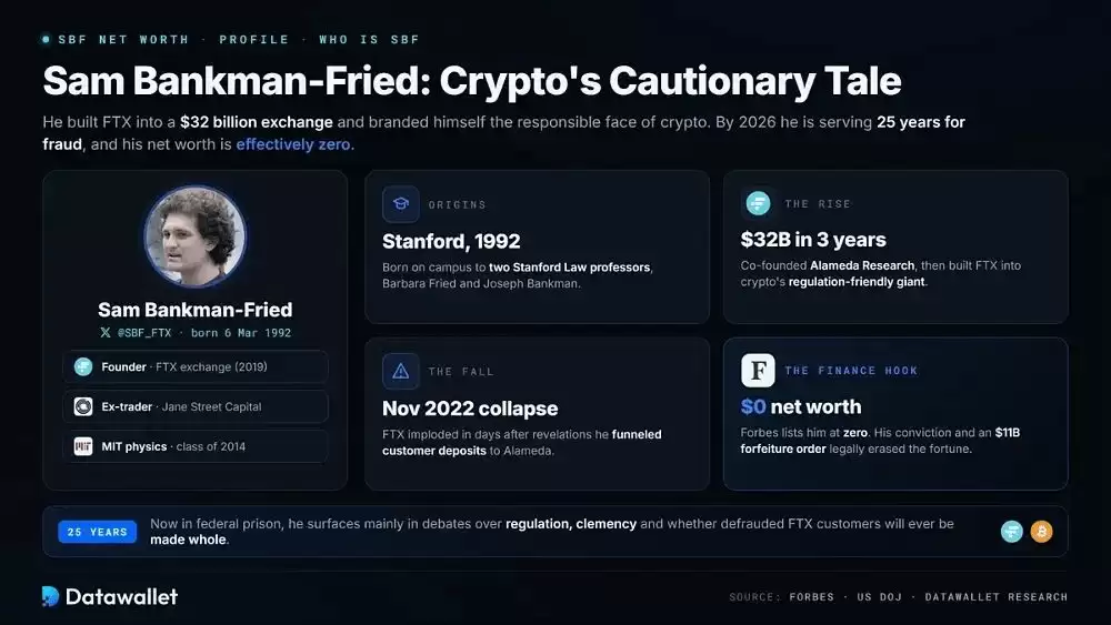 Sam Bankman-Fried是谁？