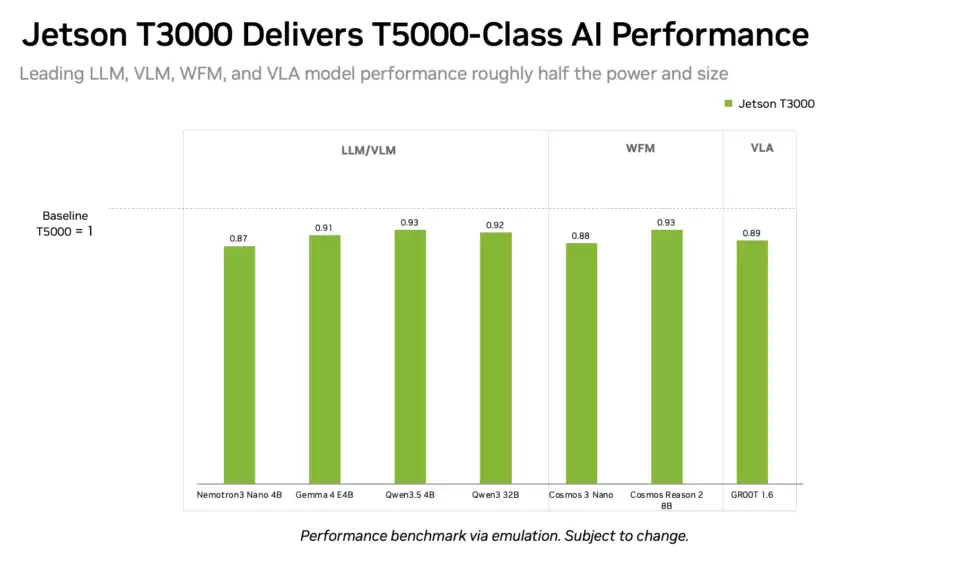 NVIDIA正式推出全新Jetson Thor计算机