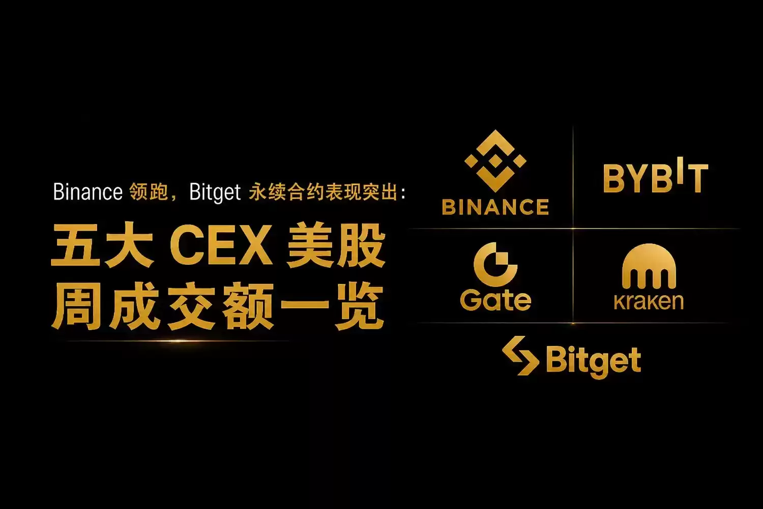 五大交易所美股资产敞口7日成交额复盘