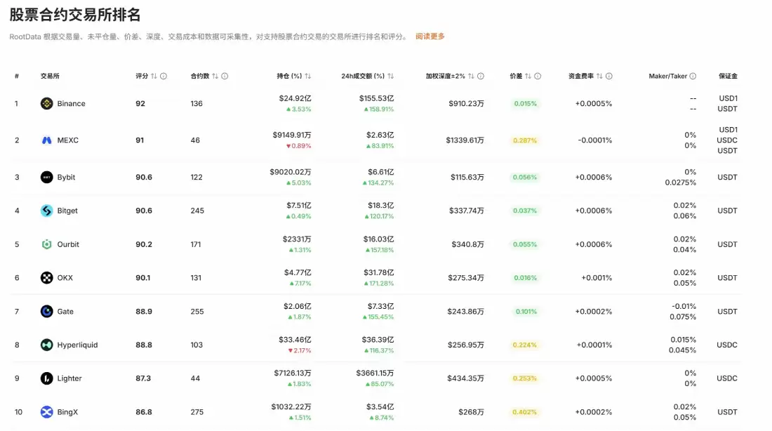 2026年7月股票永续合约市场深度报告:规模增长与监管趋势全景解读
