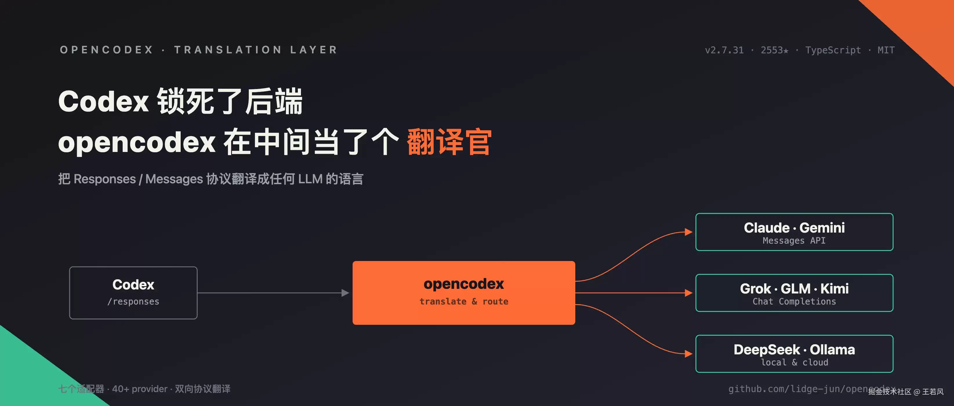 opencodex 解锁 Codex 任意模型，一个本地袋里打通 Claude/Kimi/GLM/DeepSeek