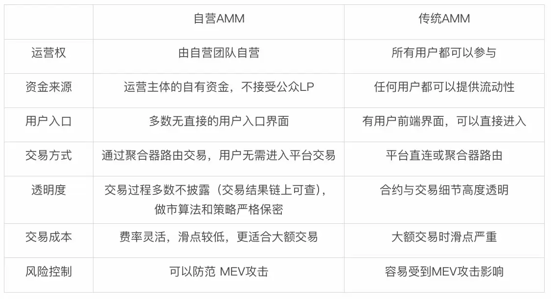 Bitget Wallet 揭秘 Solana