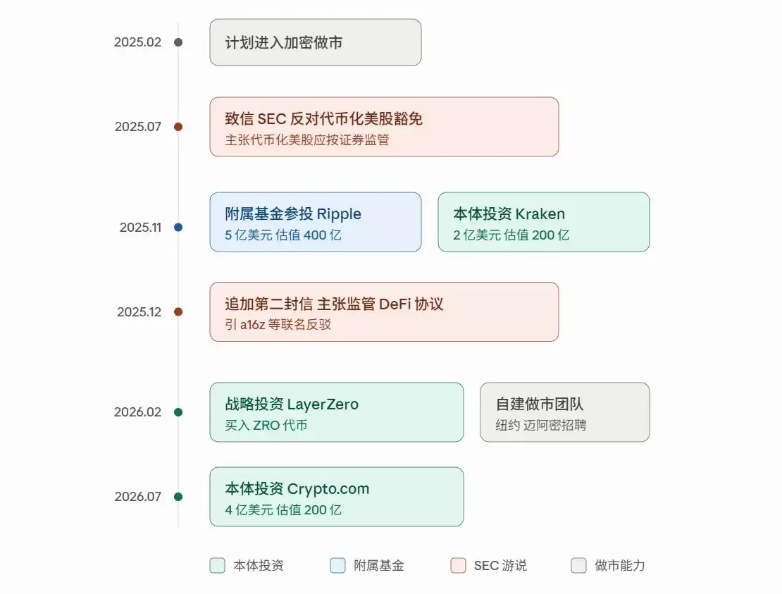 4亿美元入股Crypto.com