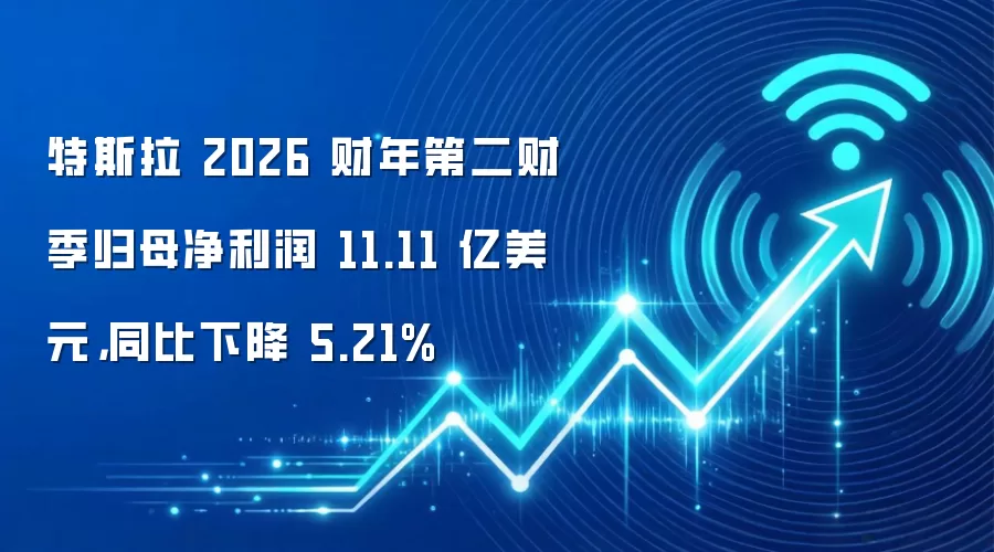 特斯拉 2026 财年第二财季归母净利润 11.11 亿美元,同比下降 5.21%
