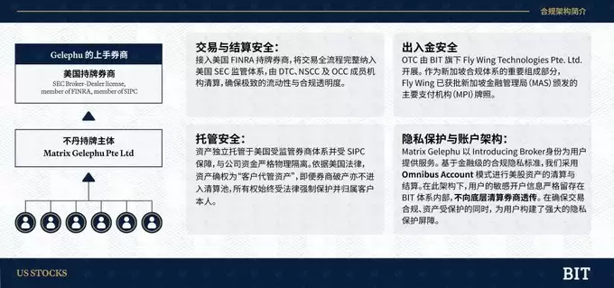 BIT美股-银&行电汇入金图文教程指南
