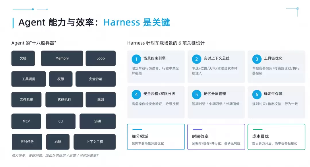 航盛电子亮相盖世汽车第八届AI智能座舱大会