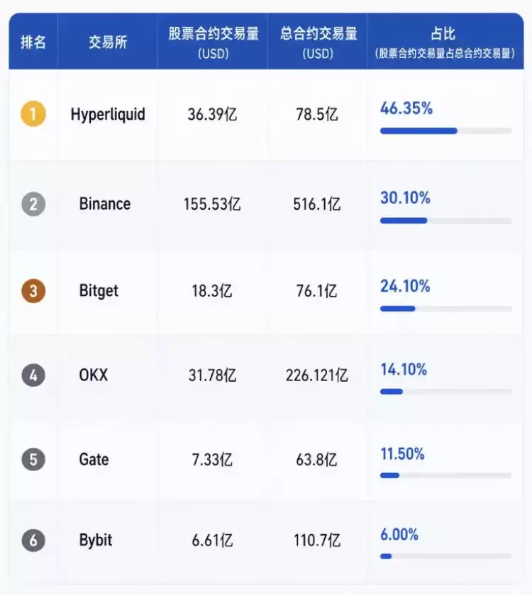 2026年7月股票永续合约市场深度报告:规模增长与监管趋势全景解读