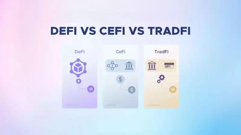 DeFi、TradFi和CeFi的融合：金融行业的重大重组