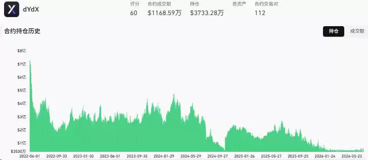 去中心化交易所（DEX）代表平台