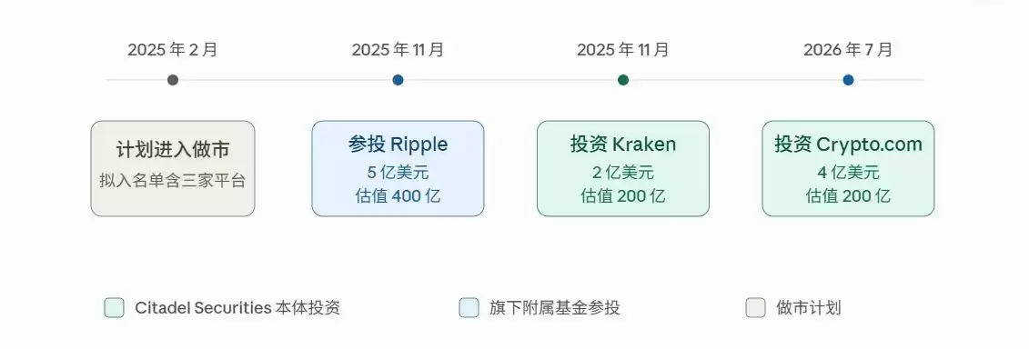 4亿美元入股Crypto.com