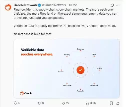 Orochi Network（ON）币价格预测:反弹目标价位 0.25 美