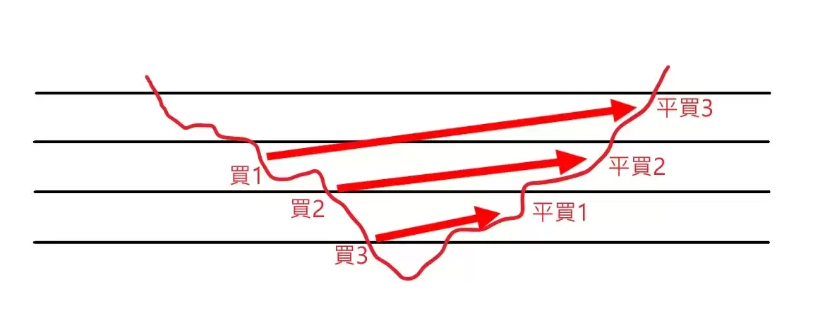 OKX网格策略是什么?手把手教你如何进行现货和合约网格交易