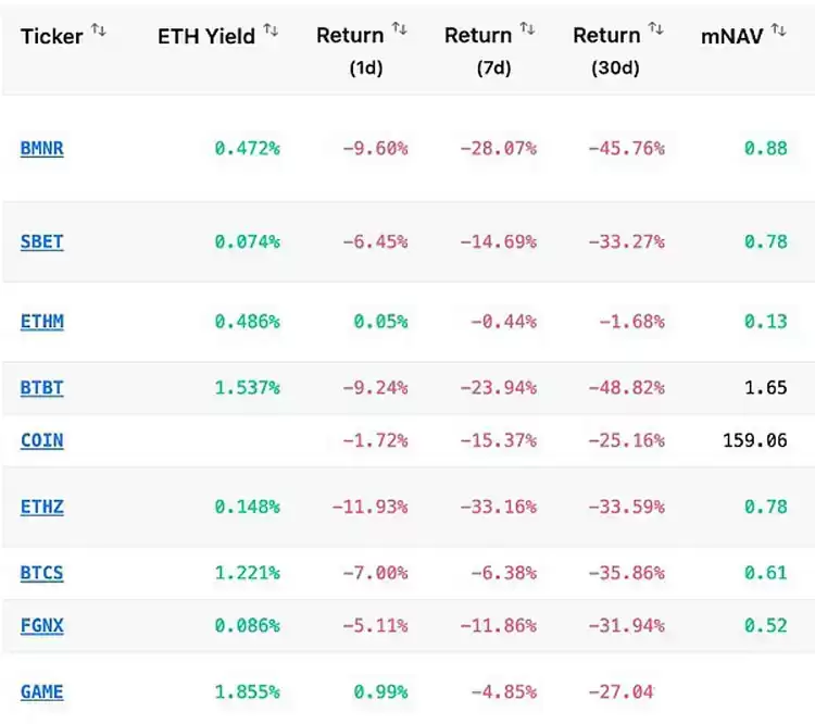 巨鲸、DAT、ETF的韧性检验