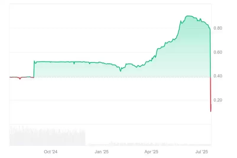 什么是PayNet Coin(PAYN币)？PAYN币市场、代币经济学及未来价格预测