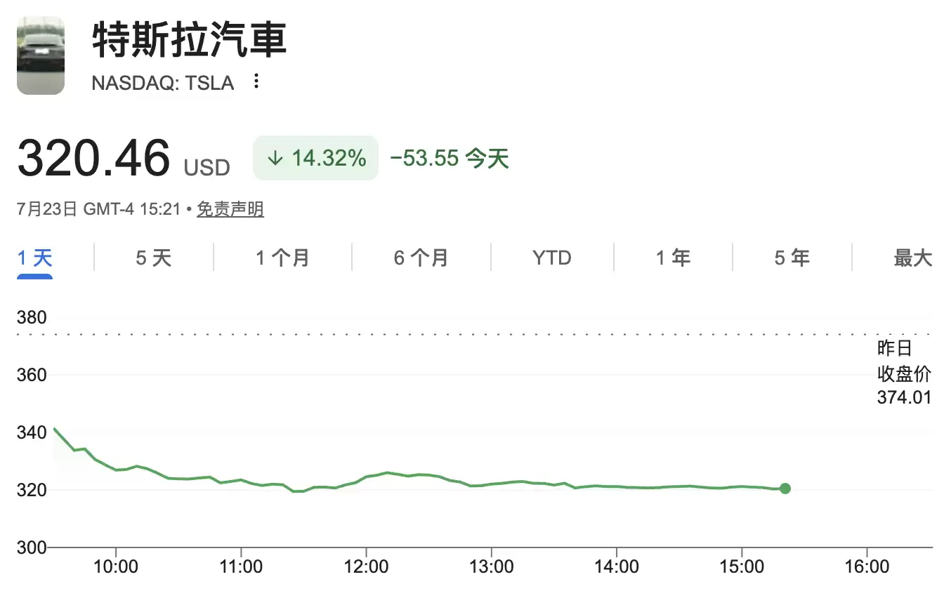 美国启动车门安全新规制定程序，矛头直指特斯拉电动门设计
