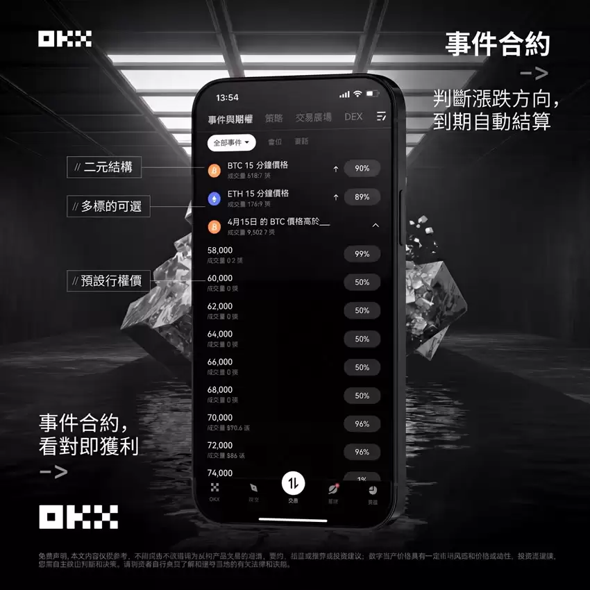 OKX事件合约是什么？如何用BTC和ETH价格走势做投机？