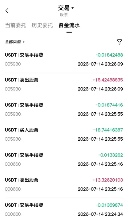 Gate交易所韩股(SK海力士)怎么做多做空？合约操作方法2026