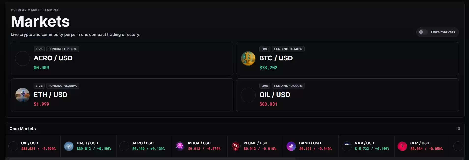 Overlay Protocol 风控参数示意图