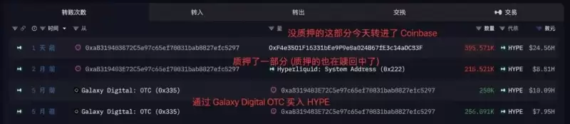 Multicoin Capital上半年盈亏拆解:功成HYPE和ZEC,折戟AA VE和ENA