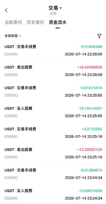Gate交易所怎么买韩股？注册+买币+韩股交易完整步骤2026