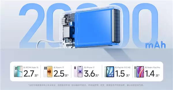 149元 小米首款新国标移动电源开售：20000mAh 针刺不起火、不爆炸