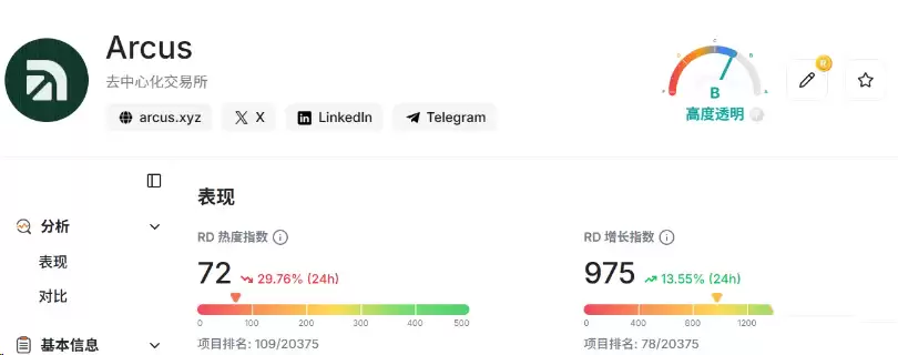 什么是加密货币空投?2026下半年值得关注的空投项目盘点