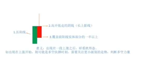 蜡烛图K线形态怎么看？加密货币新手入门教程2026