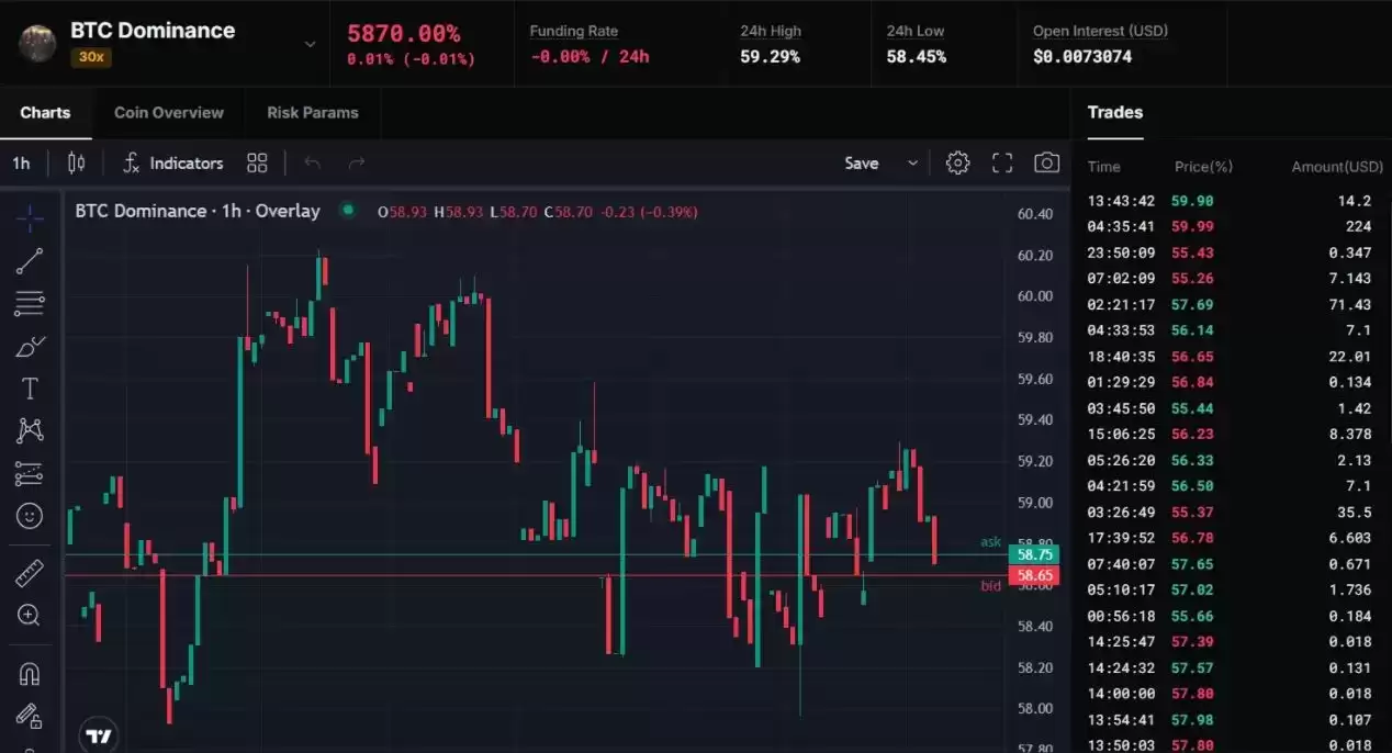 Overlay Protocol 与传统平台对比