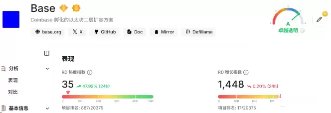 什么是加密货币空投?2026下半年值得关注的空投项目盘点