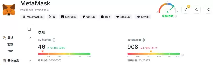什么是加密货币空投?2026下半年值得关注的空投项目盘点