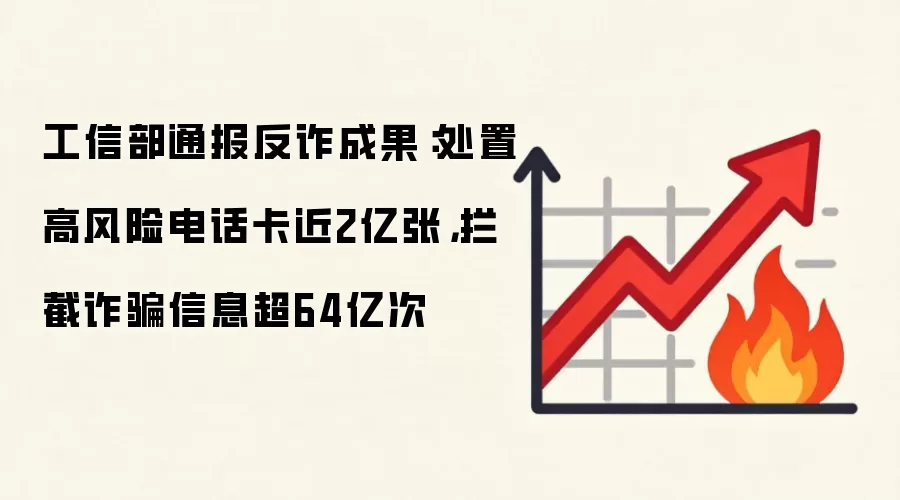 工信部通报反诈成果：处置高风险电话卡近2亿张，拦截反诈信息超64亿次