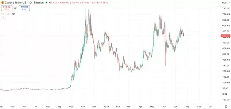 Multicoin Capital上半年盈亏拆解:功成HYPE和ZEC,折戟AA VE和ENA