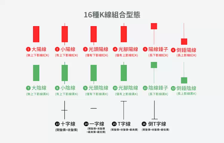 蜡烛图K线形态怎么看？加密货币新手入门教程2026