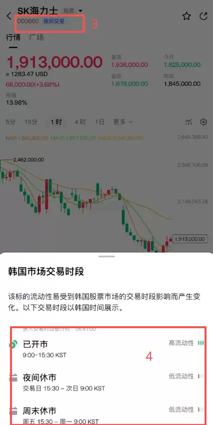 Gate交易所韩股(SK海力士)怎么做多做空？合约操作方法2026