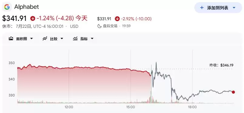 巨头开始集体「失血」，这一晚，可能会被反复提起
