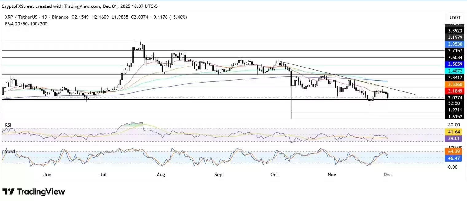 Ripple在新加坡扩展加密货币支付,XRP为什么下降5%？