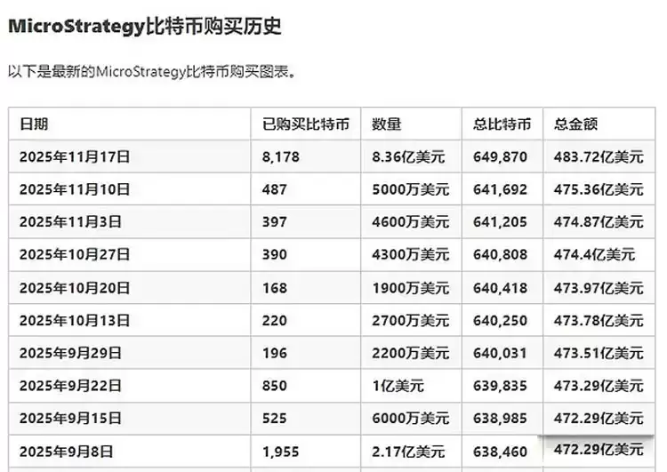 行情不断走低 巨鲸、DAT、ETF们都怎么样了？一文了解