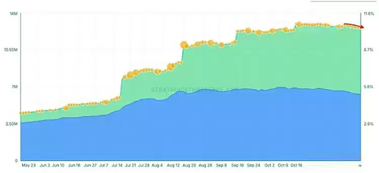 行情不断走低 巨鲸、DAT、ETF们都怎么样了？一文了解